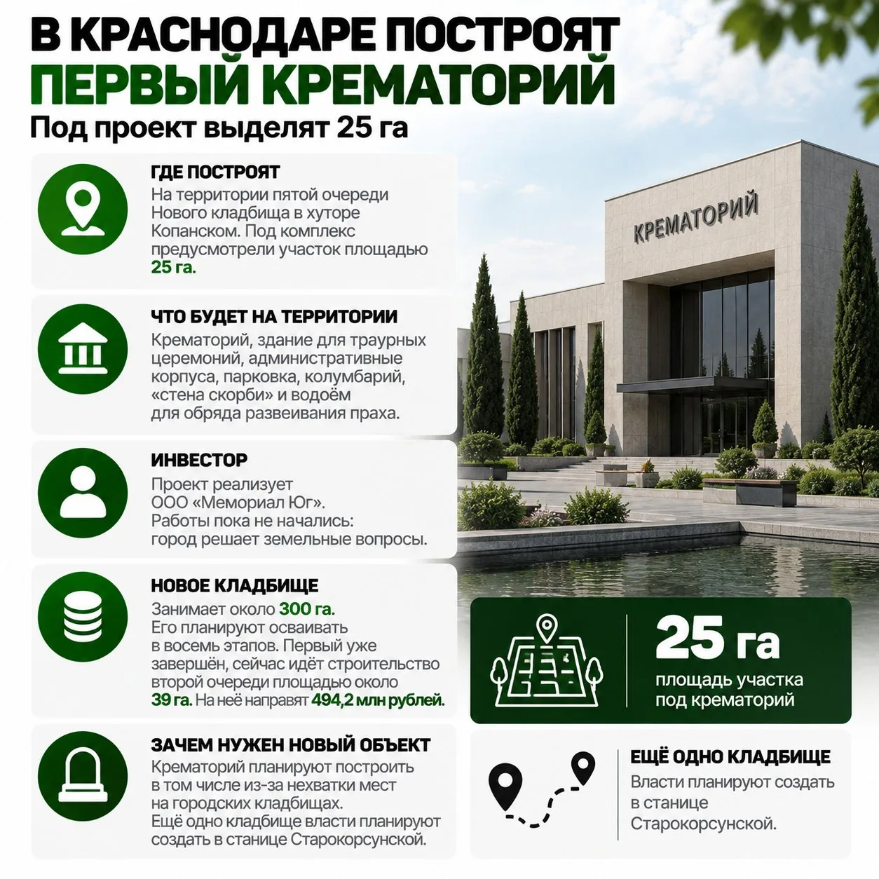 В Краснодаре построят первый крематорий: под проект выделят 25 га