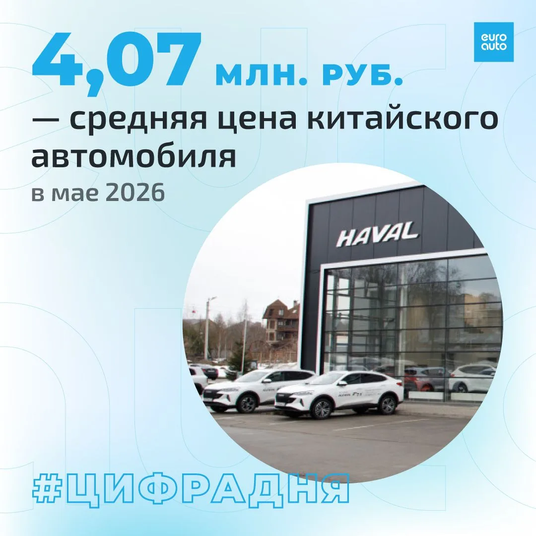 Средняя цена нового китайского автомобиля на российском рынке в мае 2026 года обновила ...
