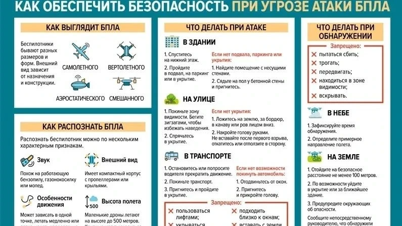 Как обеспечить безопасность при угрозе атаки БПЛА?