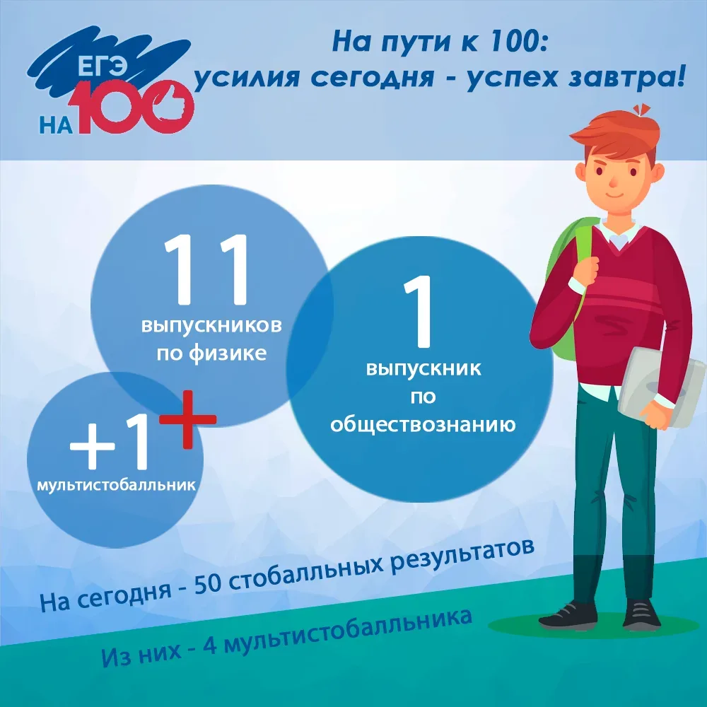 Ливенский выпускник сдал физику на 100 баллов

В Орловской области стали известны результаты ЕГЭ по 