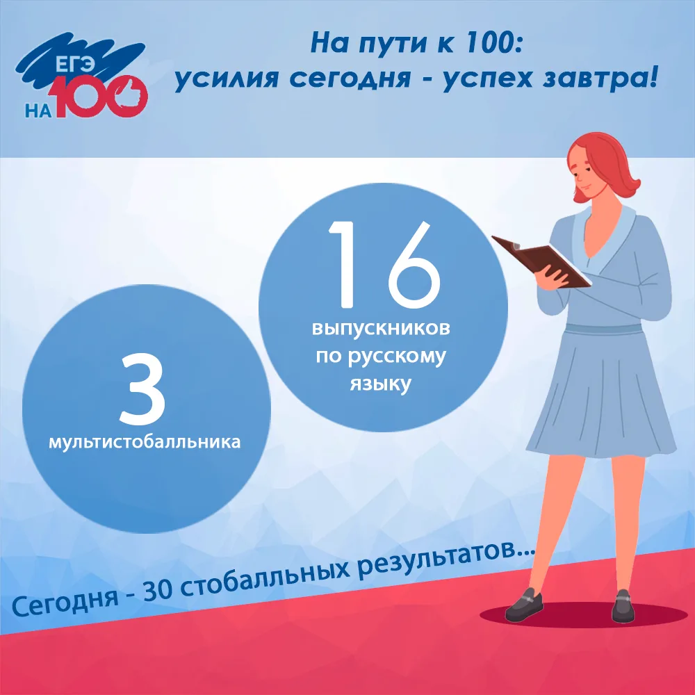 💯Русский язык на все 100! Первые мультистобалльники!