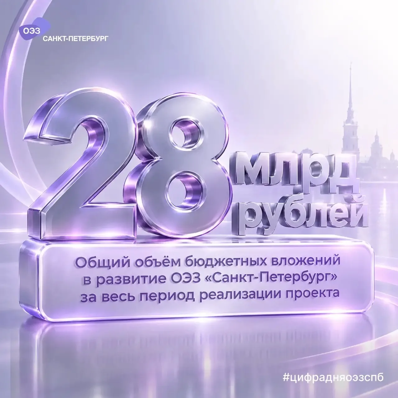 📌На конец 2025 года фактически произведенных государственных инвестиций в проектирован...