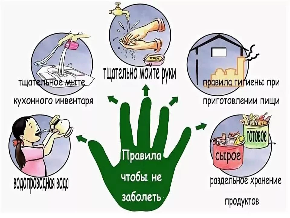 Меры по профилактике острых кишечных инфекций. 

Выполнение этих рекомендаций поможет избежать забол