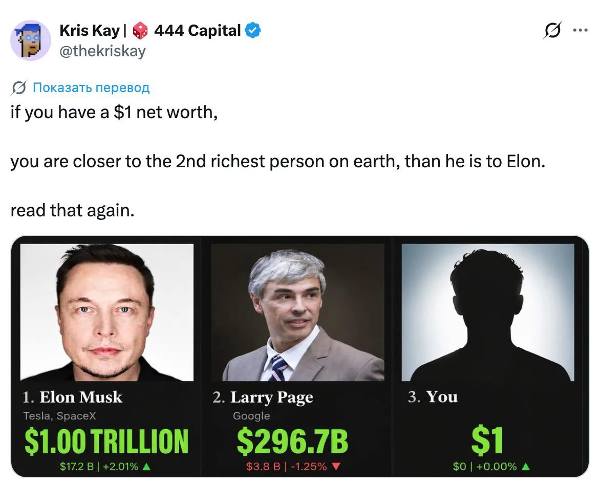 🇺🇸 Если у тебя состояние $1, ты ближе ко второму самому богатому человеку на Земле, чем он к Илону