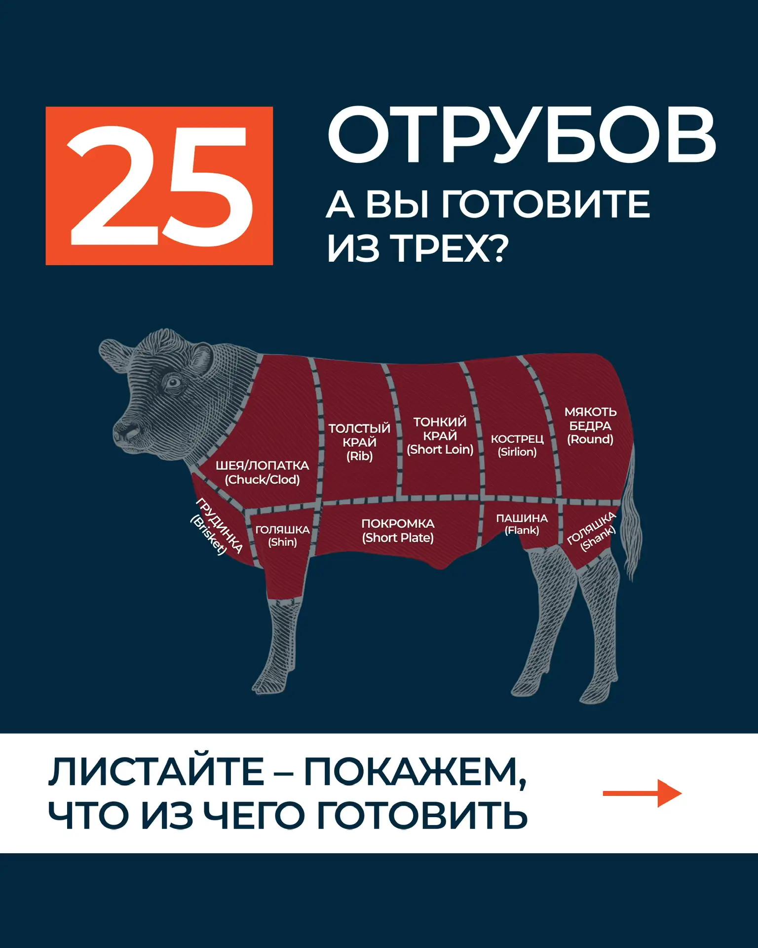 25 альтернативных отрубов PRIMEBEEF — а сколько знаете вы?

Большинство людей готовят всего из трех 
