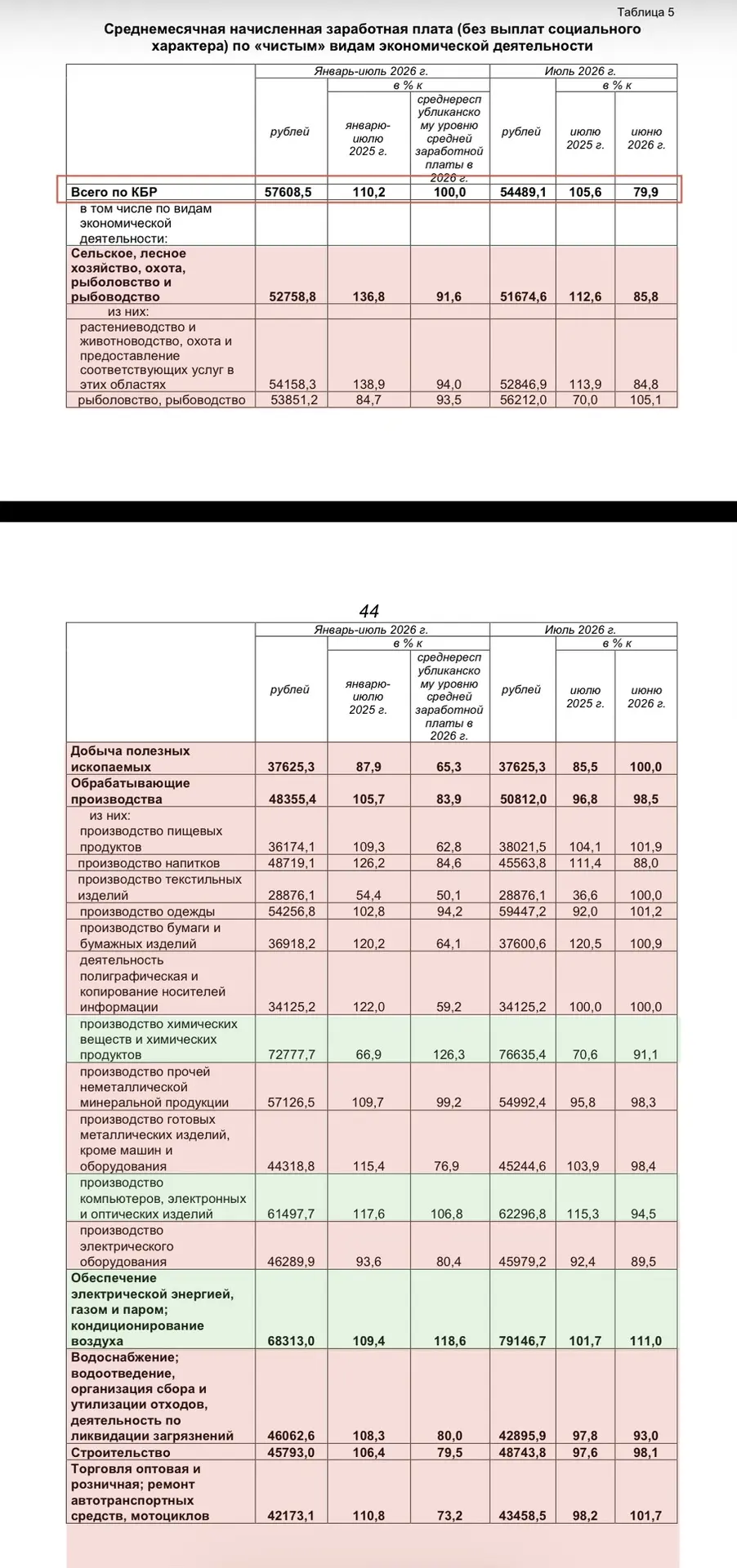 #Статистика