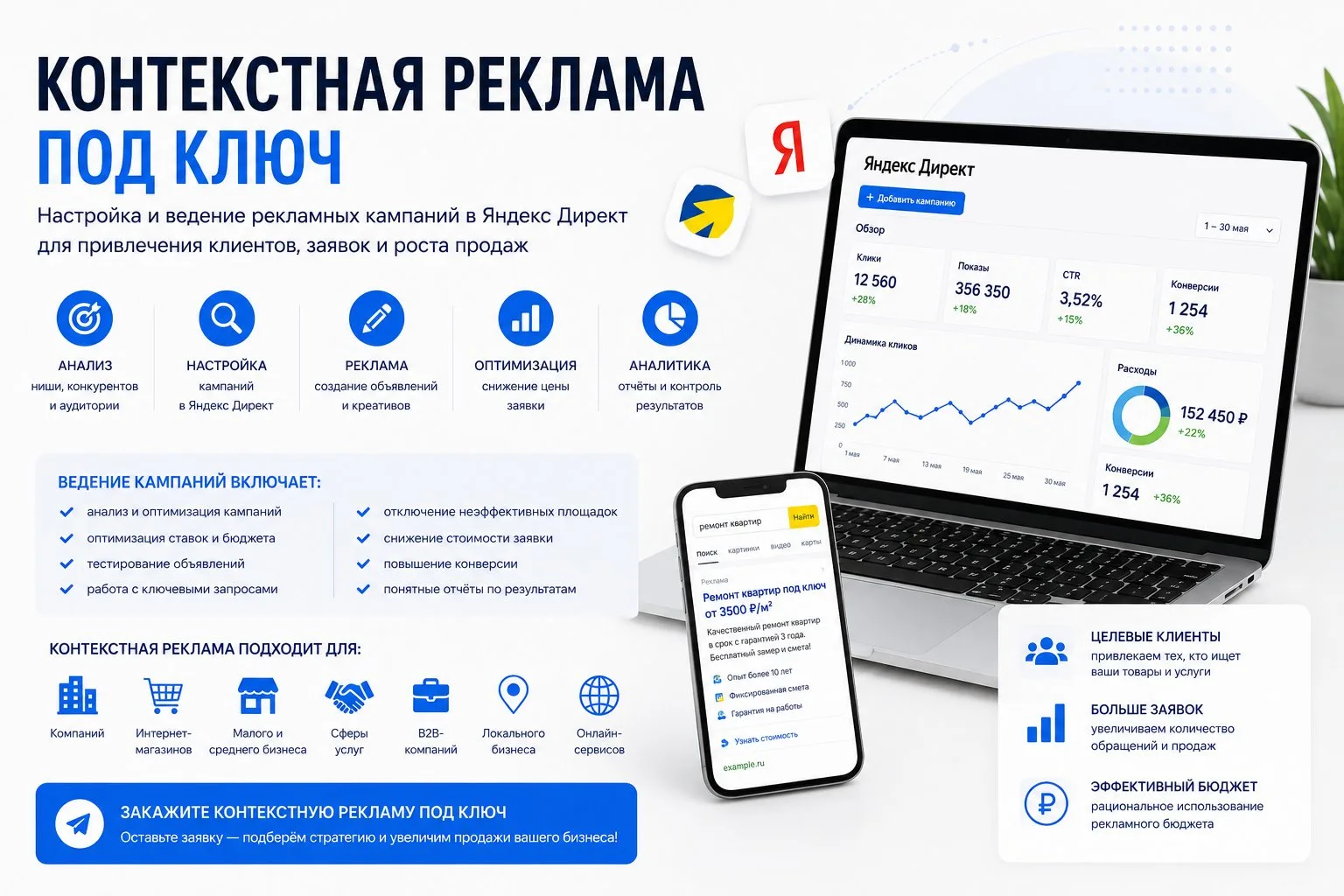 Контекстная реклама под ключ