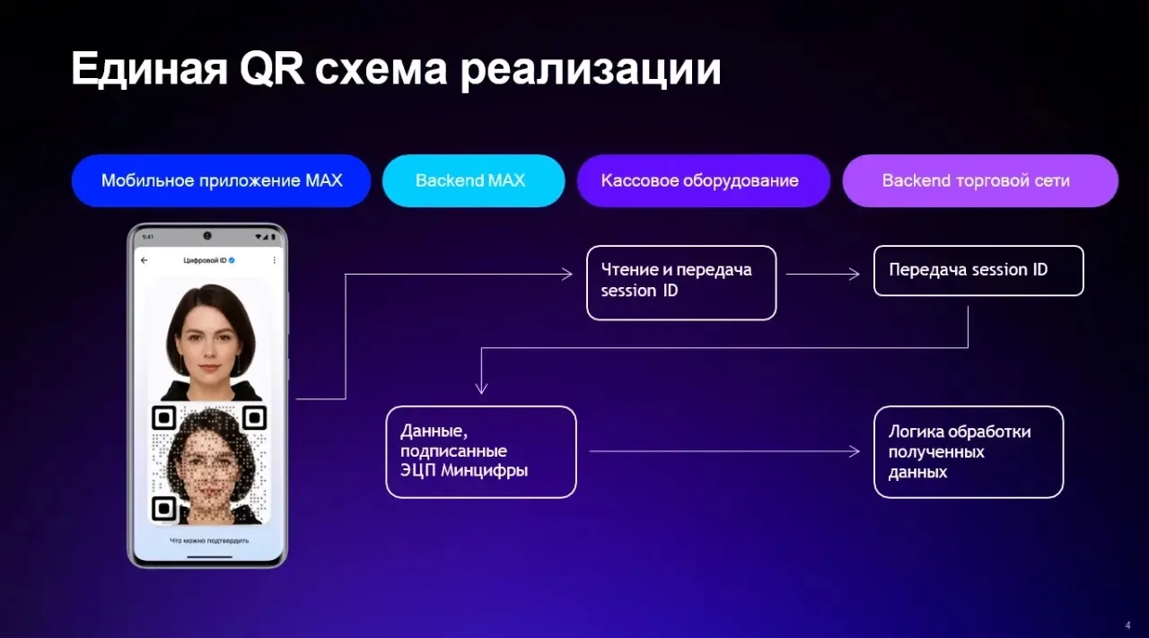 ❗ Использование Цифрового ID вместо документов при покупке алкоголя и табака  С 1 сентября 2026 года