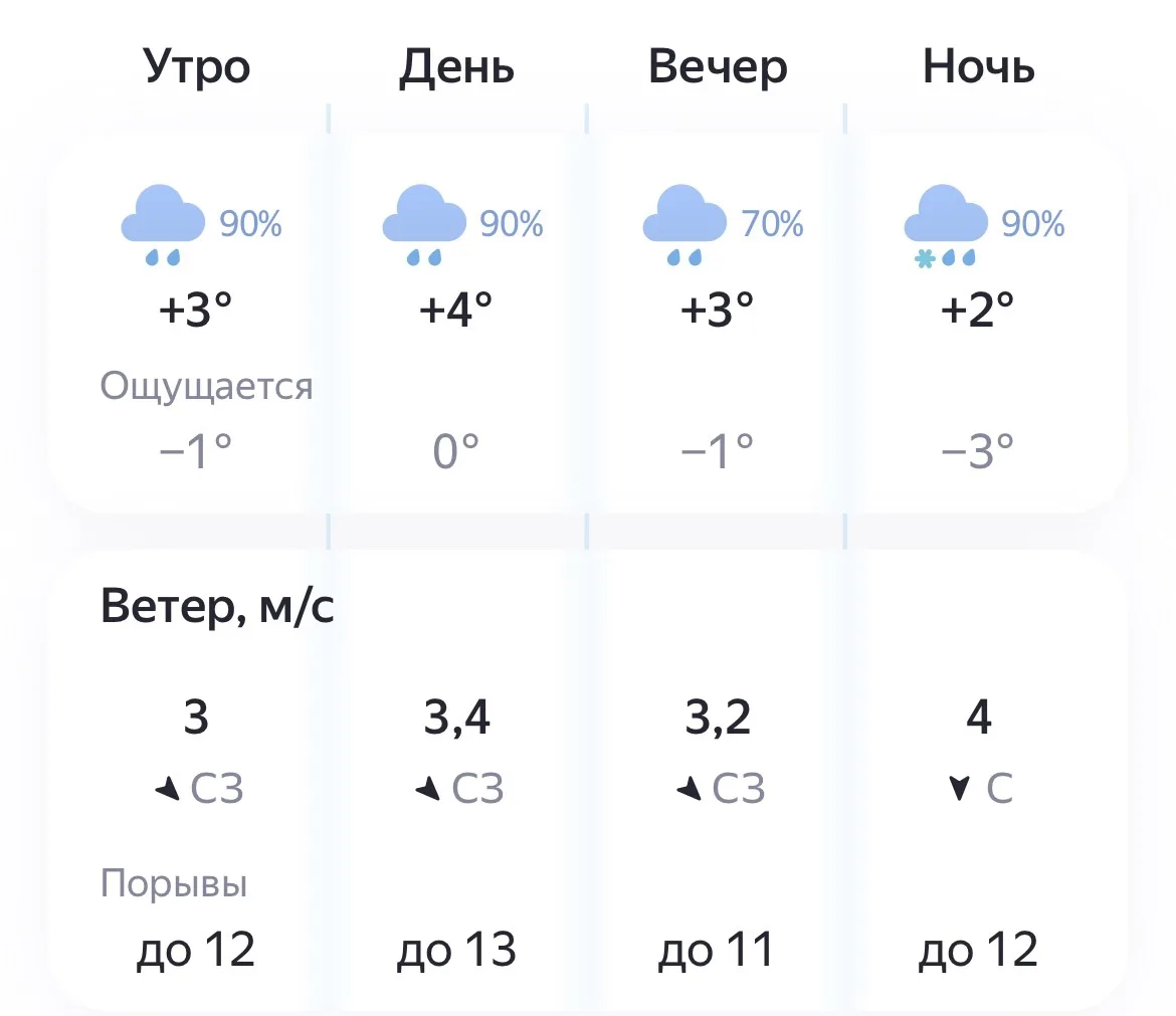 🌧️ Сегодня, 2 октября: днём до +4 °C, ветер северо‑западный, 3–4 м/с (с порывами до 13...
