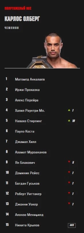 Обычные рейтинги выглядят куда логичнее 👌🏼
