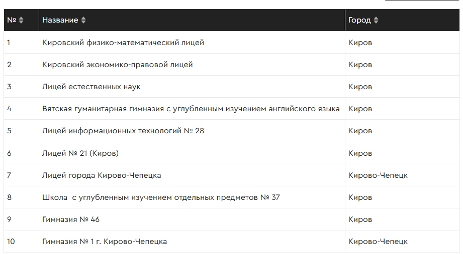 Рейтинговое агентство RAEX («РАЭКС-Аналитика») при поддержке Фонда президентских гранто...