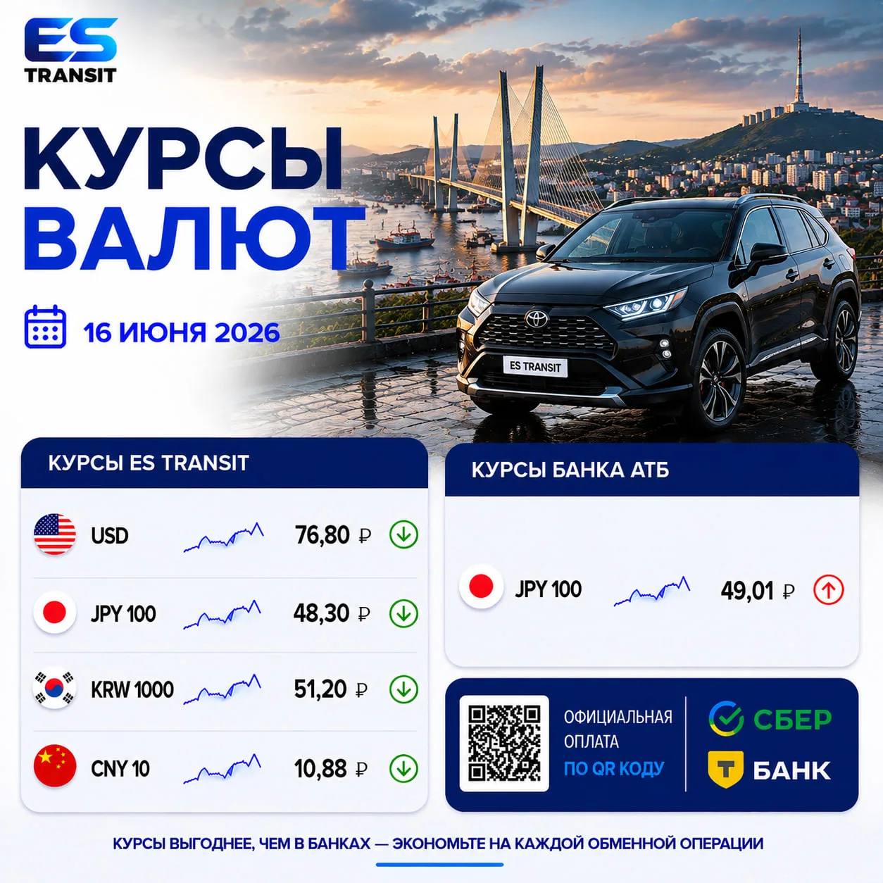 🔥 ES TRANSIT — ПЛАТИ УДОБНО И ВЫГОДНО! 🔥

‼️Платёж проходит по системе SWIFT, вы получаете полный 