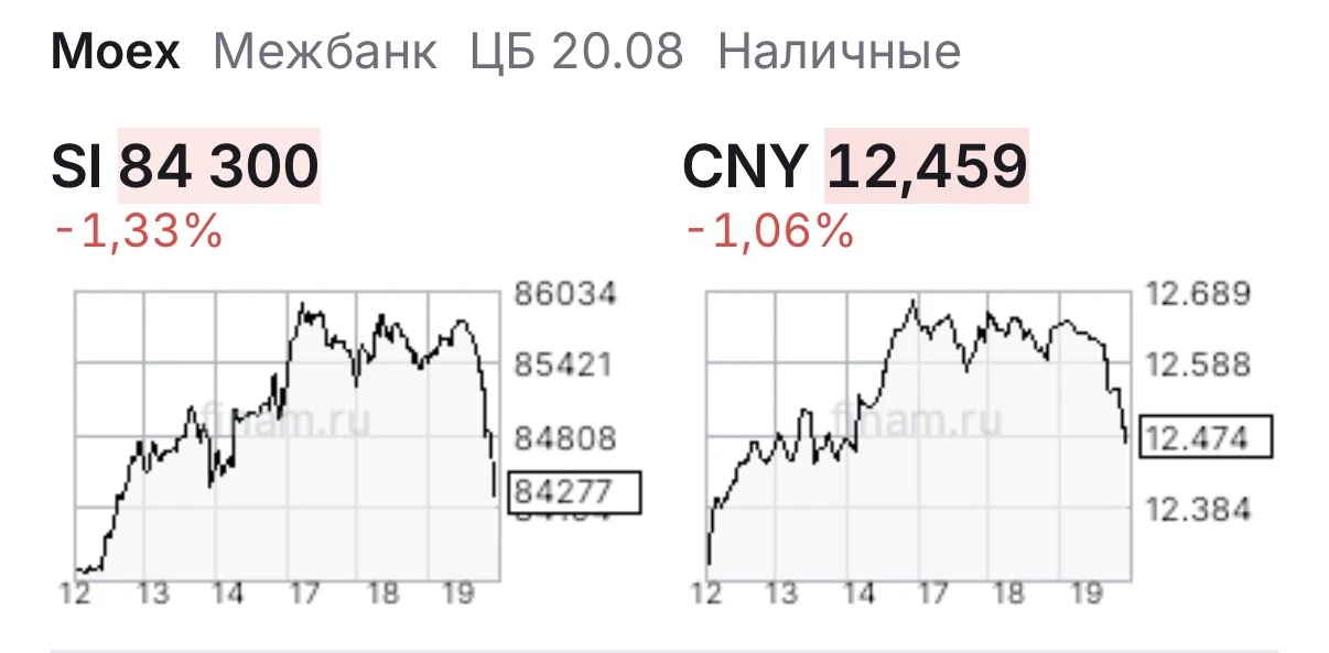 Опять девальвация отменяется? 😂
