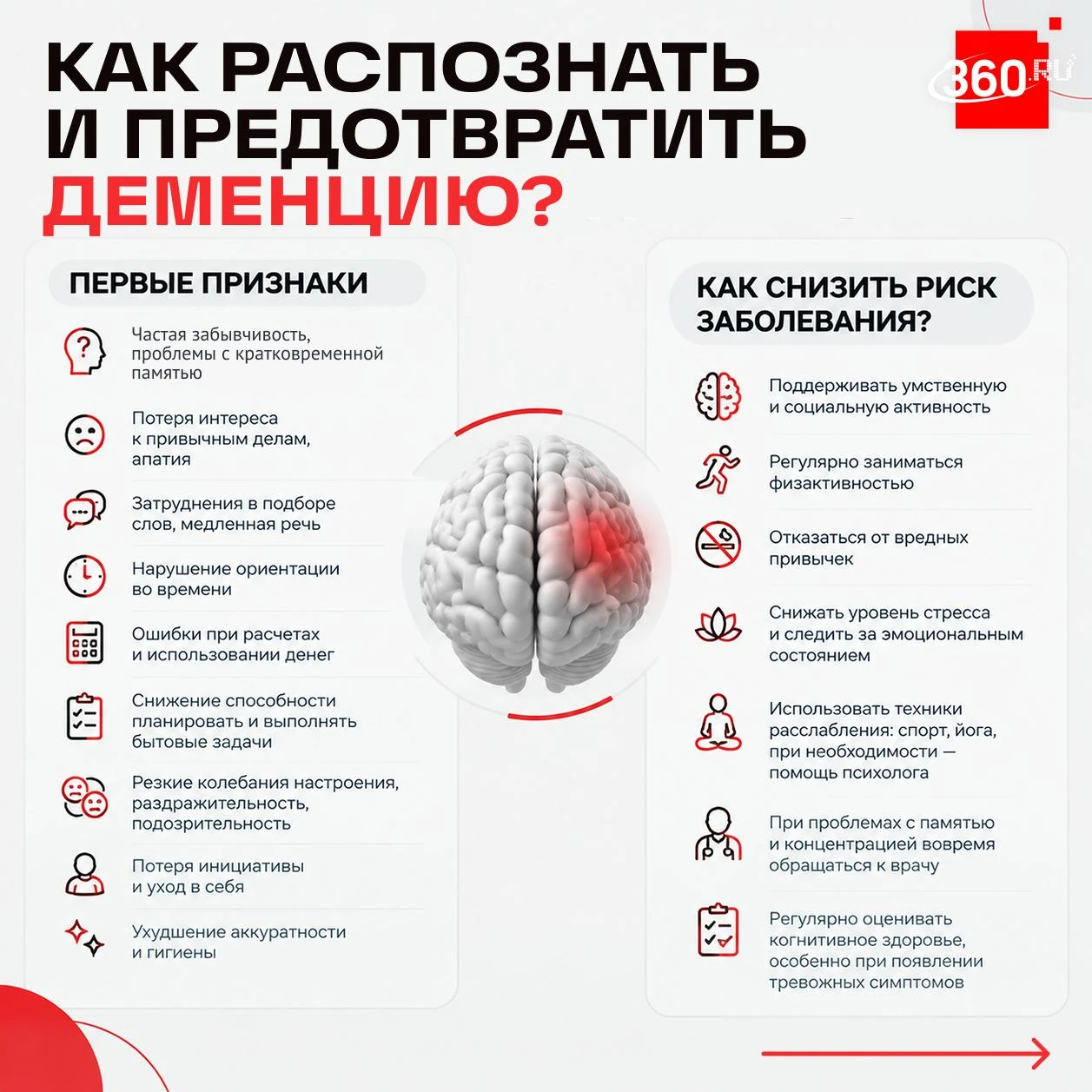 У каждого четвертого россиянина есть родственник с деменцией. И этот показатель растет ...