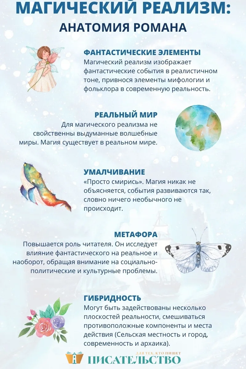 #писателю
