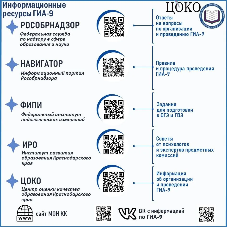 📌 Информация для девятиклассников, которые будут участвовать в дополнительном периоде ГИА-9 в 2026 