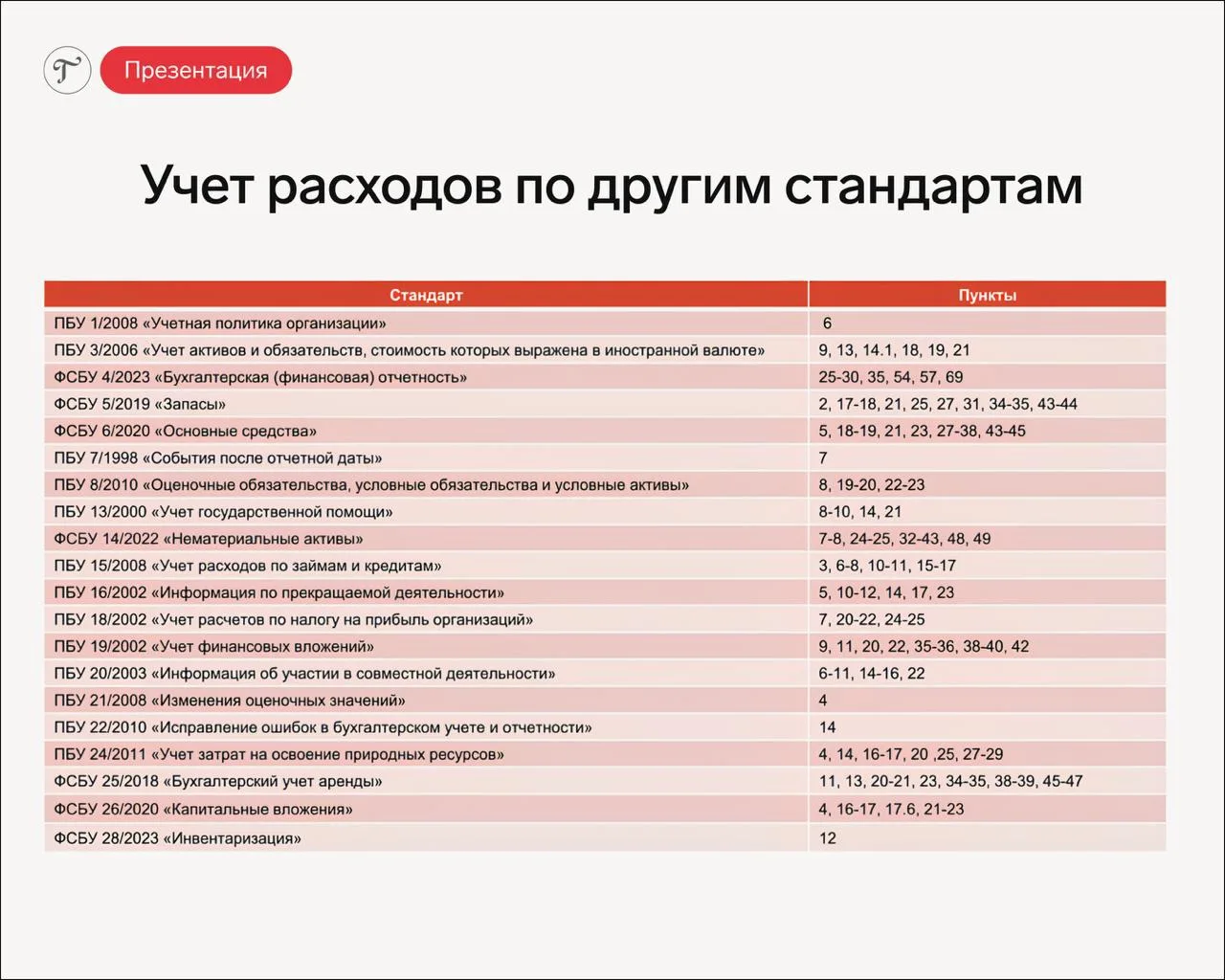 📌 Порядок учета расходов в соответствии с другими стандартами.