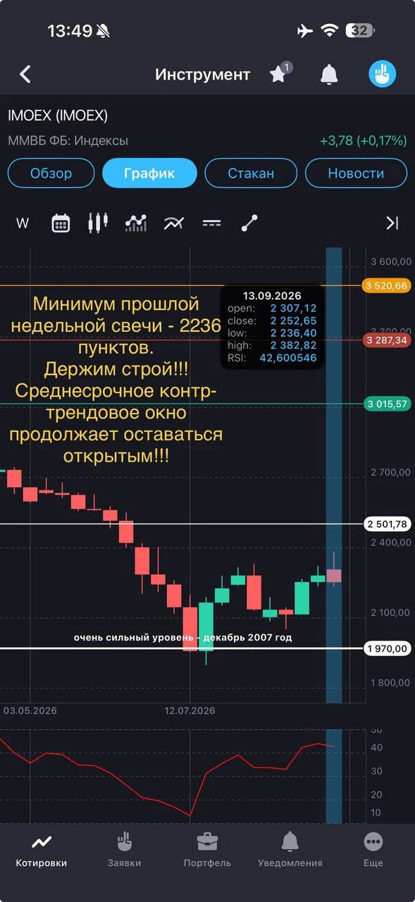 Друзья, добрый день.
