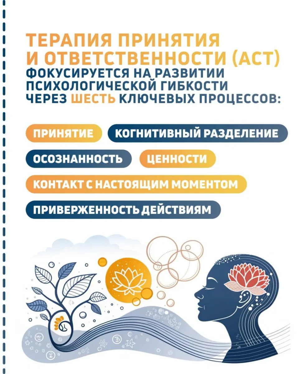 Терапия принятия и ответственности (АСТ) с ее акцентом на принятие, осознанность и ценн...