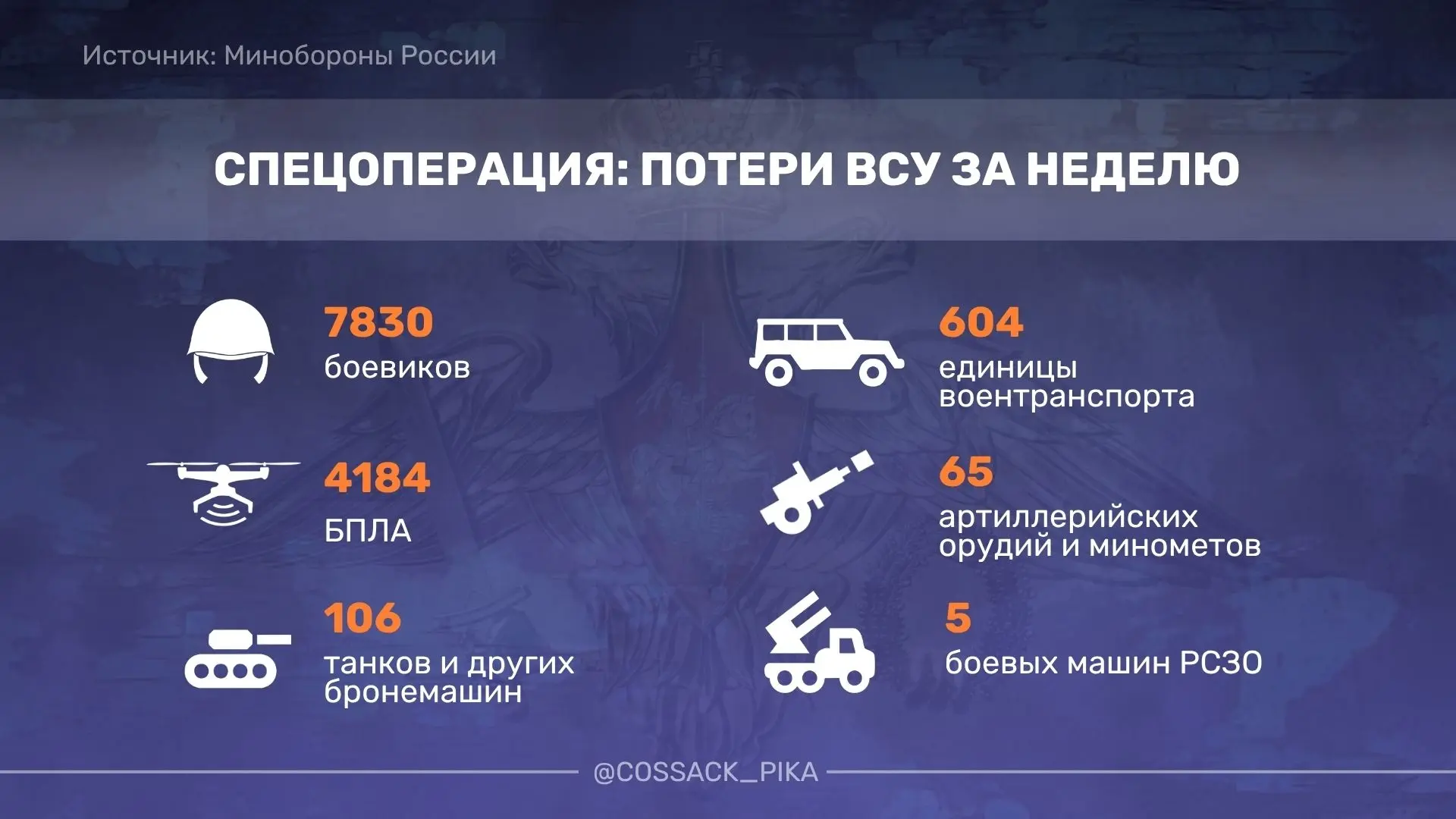 Хорошими новостями делится Минобороны — освобождена Верхняя Терса в Запорожской области!  Другие з
