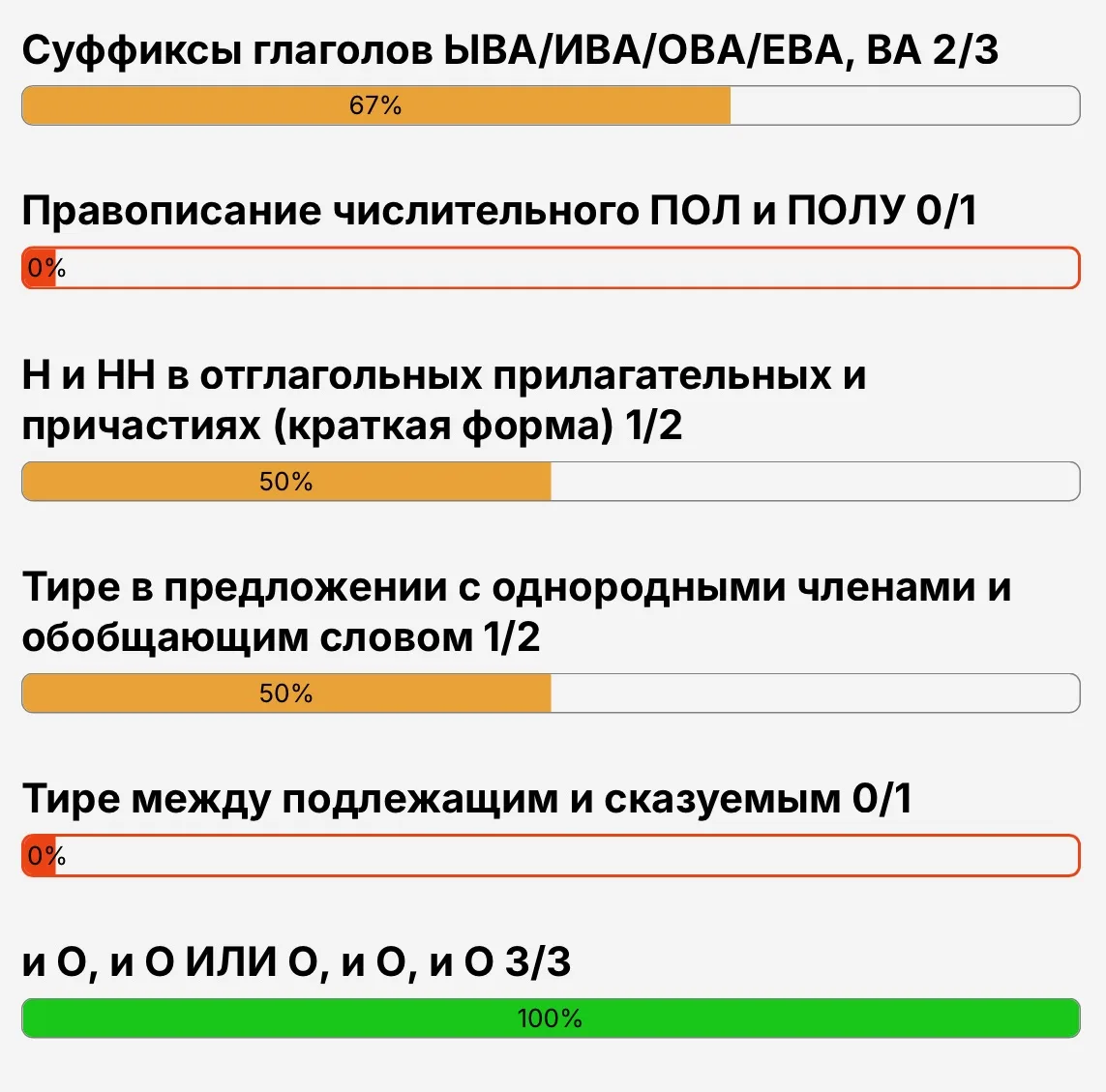 Как провести диагностику?