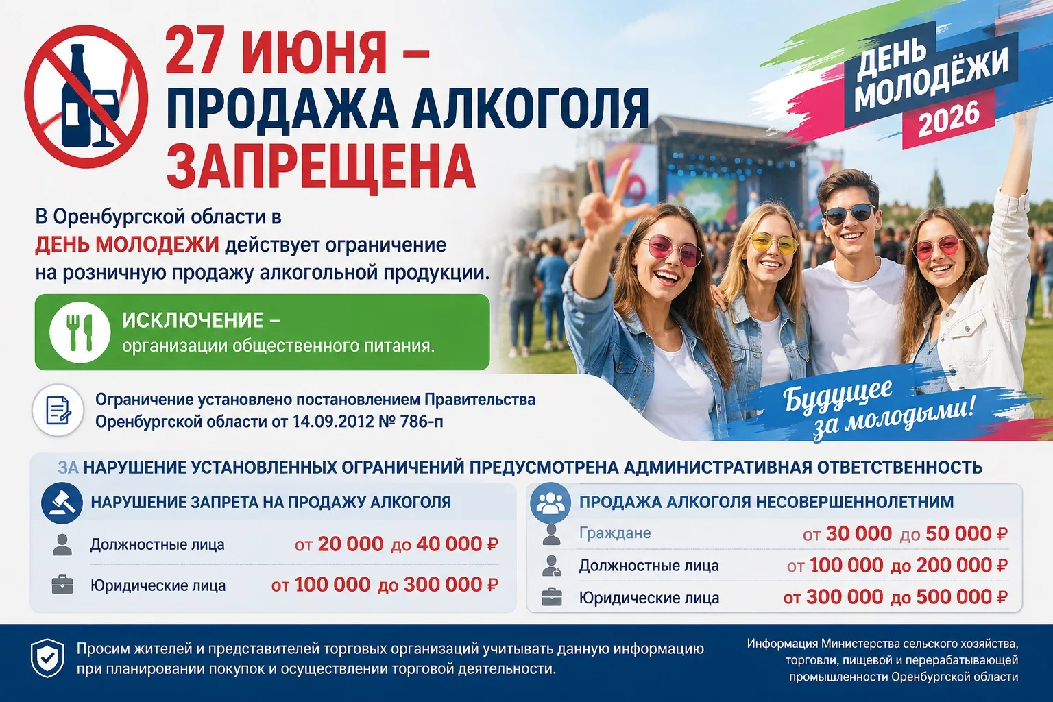 🚫 В День молодежи в Оренбургской области будет действовать запрет на продажу алкоголя

Уважаемые жи