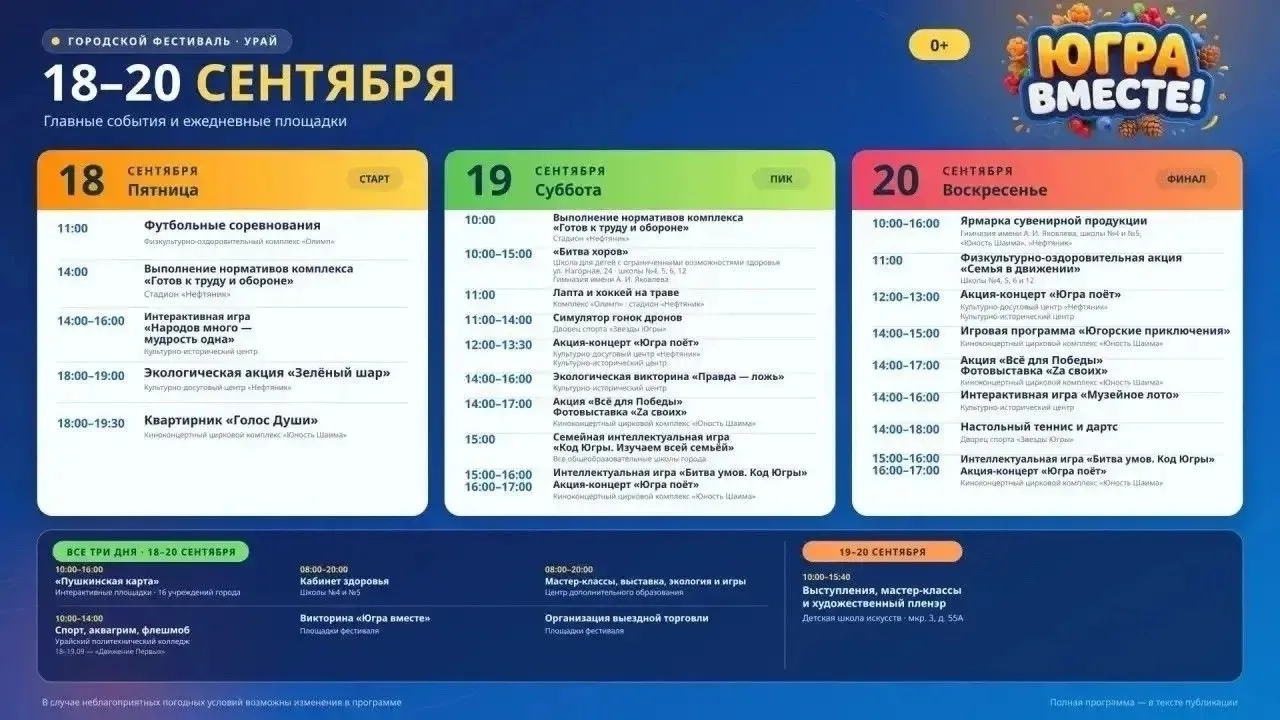 ✨ Югра вместе: три насыщенных дня в Урае! 🎉