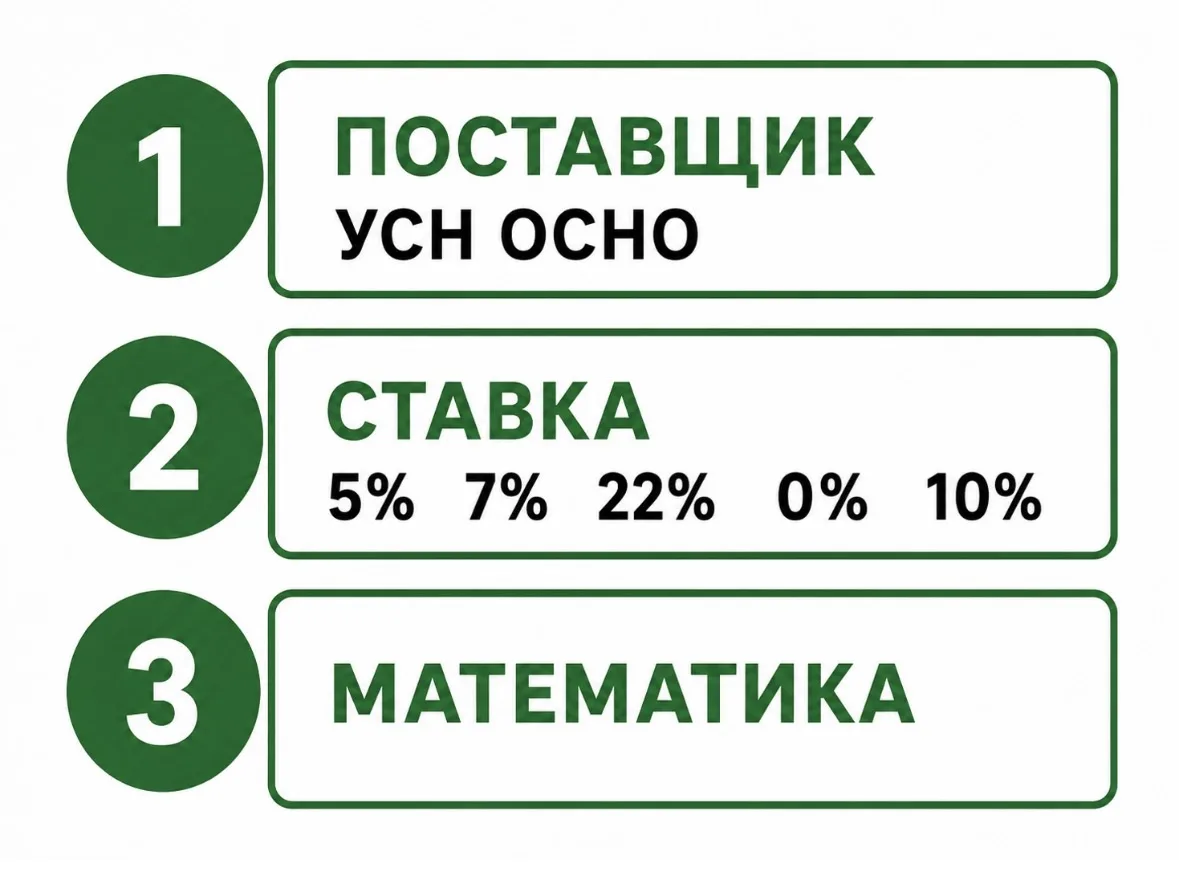Контрольные точки НДС