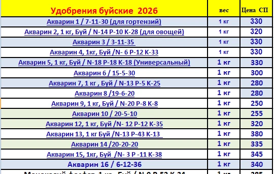 Буйские удобрения Сбор заказов до 11.04.2026 г. Оплата с 13.04 по 18.04. Приход удобрен...