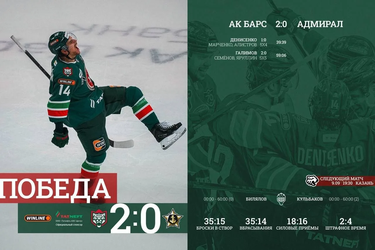 «Ак Барс» дома обыгрывает  «Адмирал» со счетом 2:0.