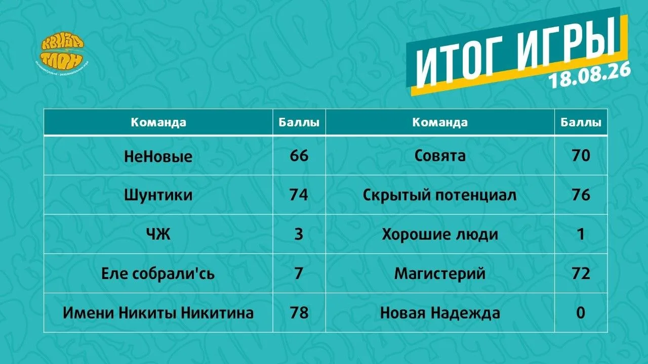 Как прошла игра: