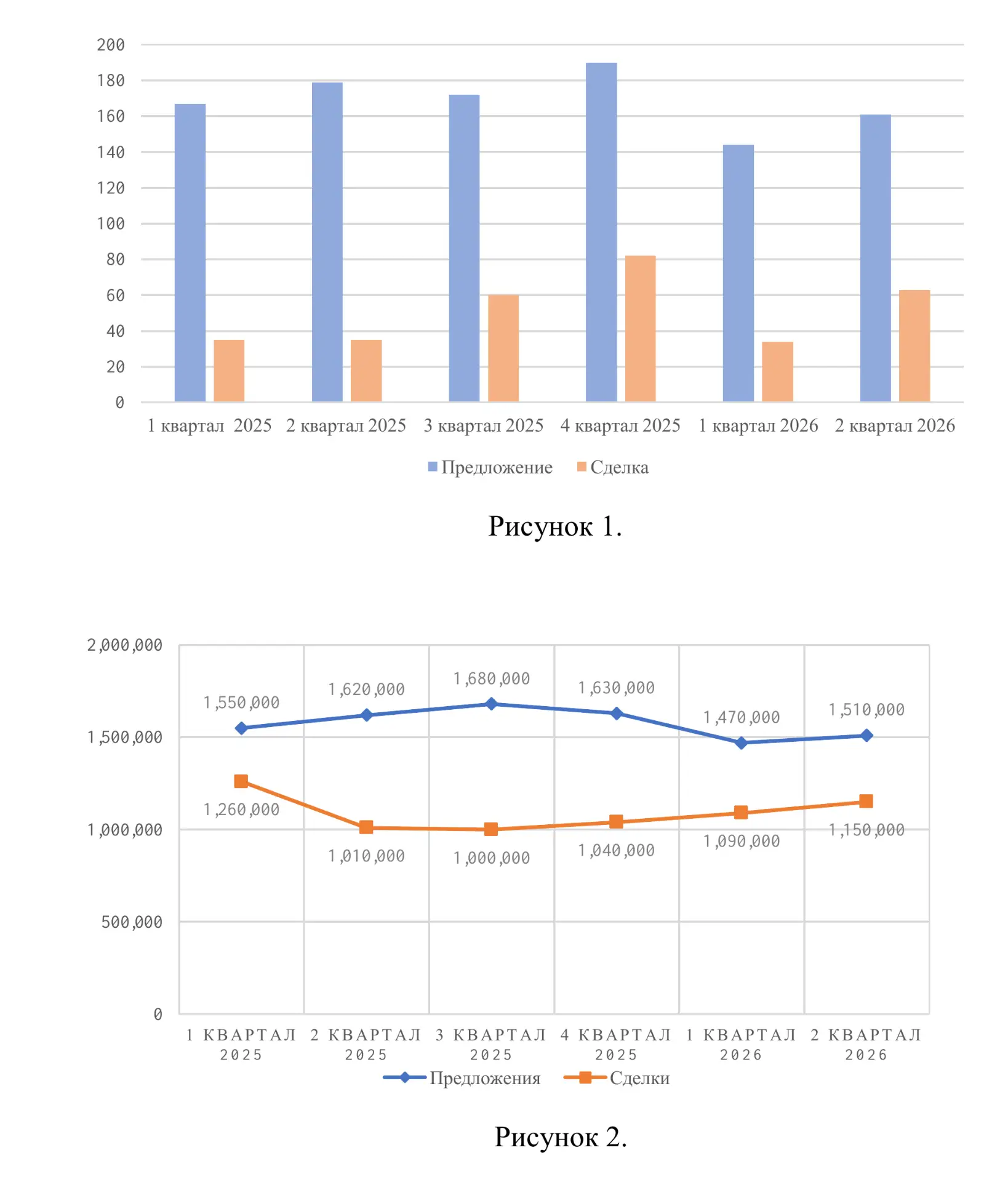 📊 Краткий обзор рынка объектов хранения автотранспорта за 1 полугодие 2026 года