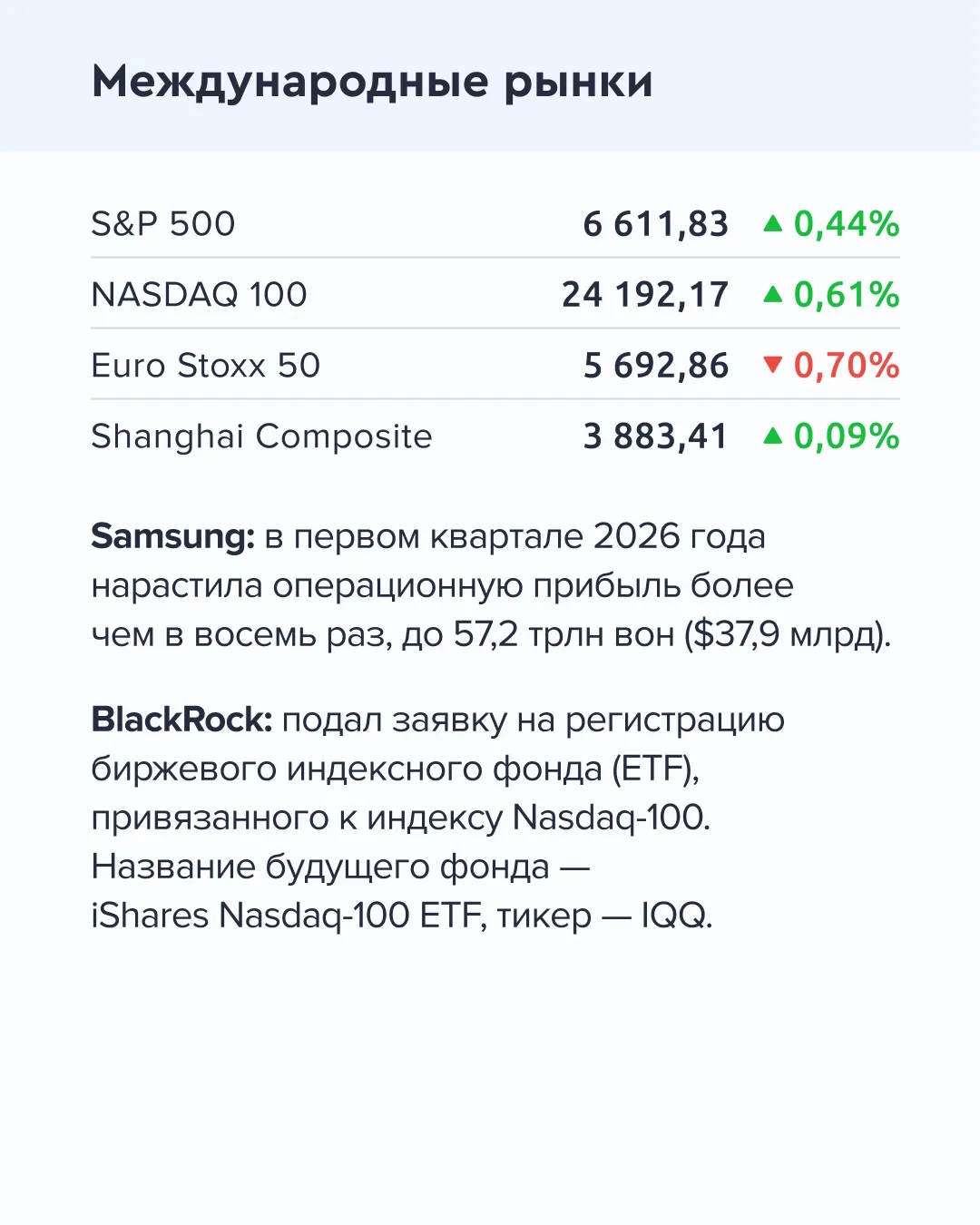 ➡️ Что происходит на рынке  Сегодня, 7 апреля  🔹 По предварительной оценке, денежная масса (агрегат 