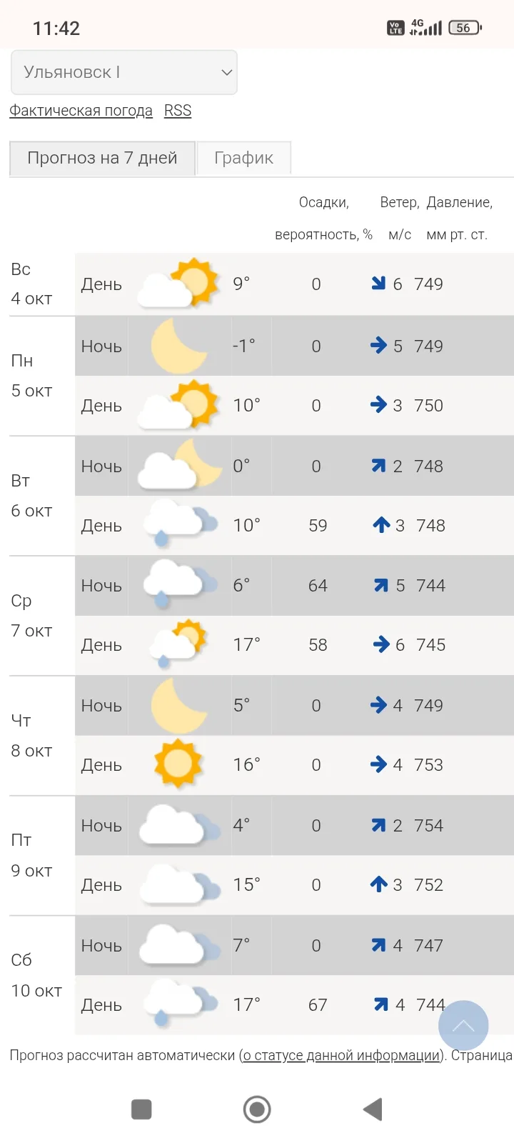 ⚠️ Внимание, жители