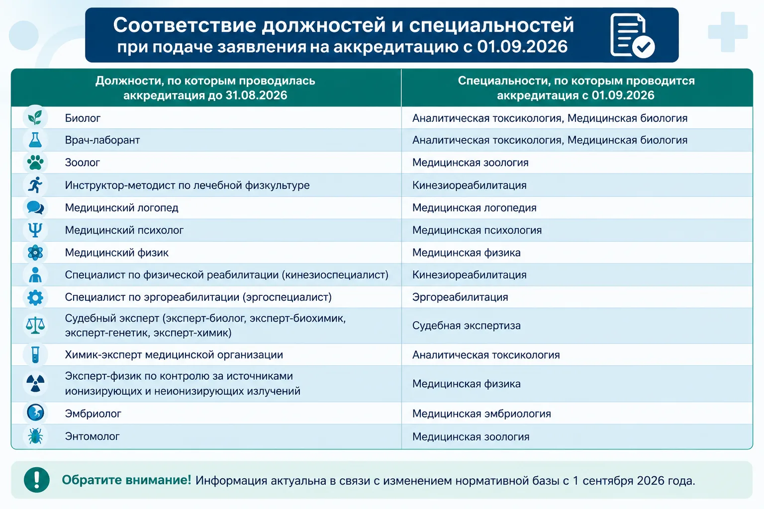 Изменения при подаче заявления на периодическую аккредитацию с 1 сентября 2026 года