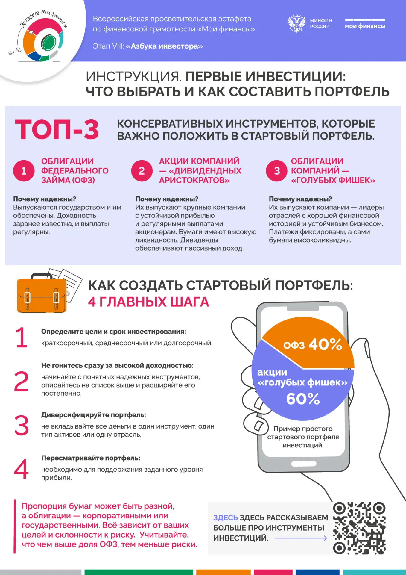 Продолжаем говорить об инвестициях