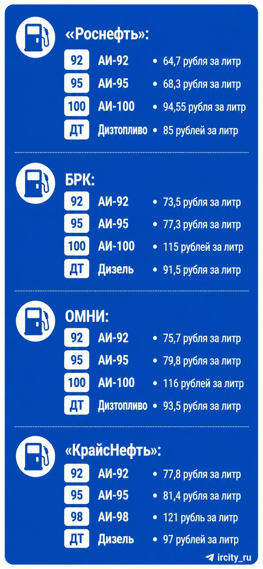 Цены на бензин в Иркутске 1 июля.