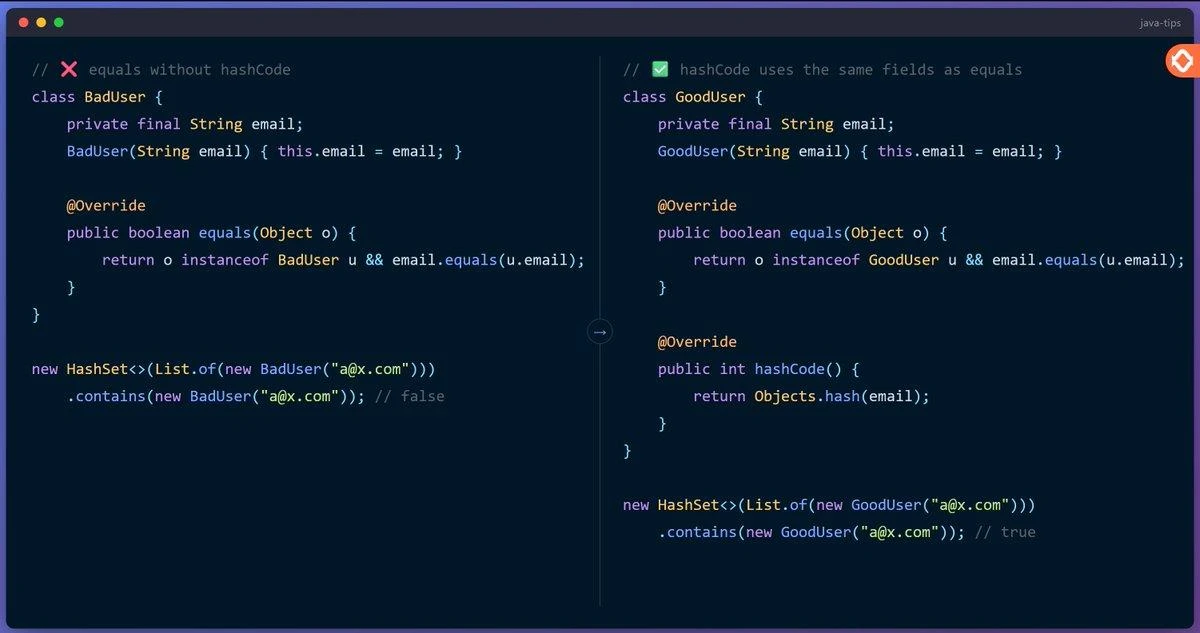 💡 Java: переопределяешь equals() - переопредели и hashCode()