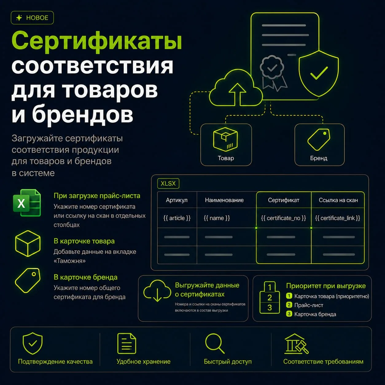 🌟 Сертификаты соответствия для товаров и брендов