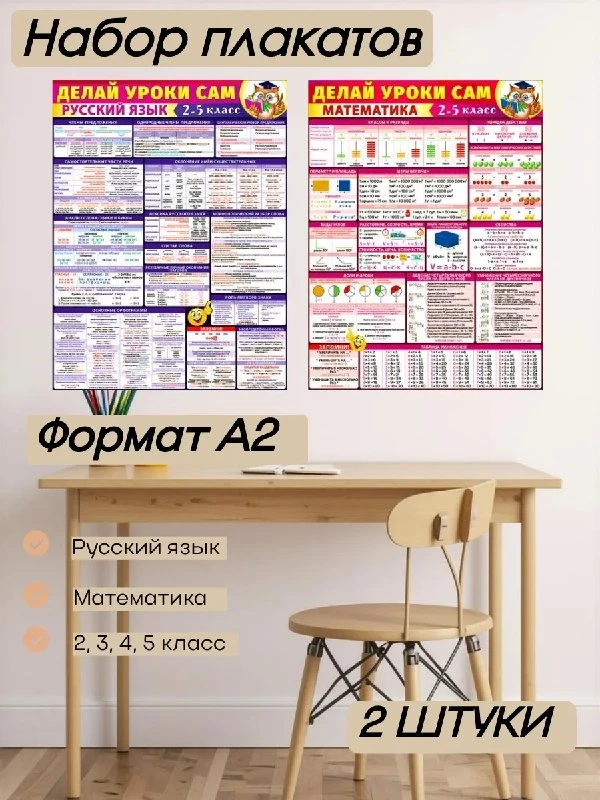 плакаты детские на стену обучающие для школы 2 3 4 5 класс ФДА.card