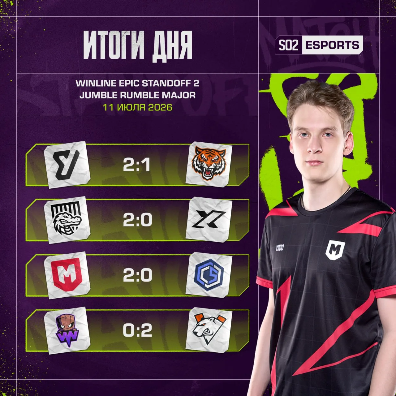 😤 Смотрим на результаты сегодняшних матчей!