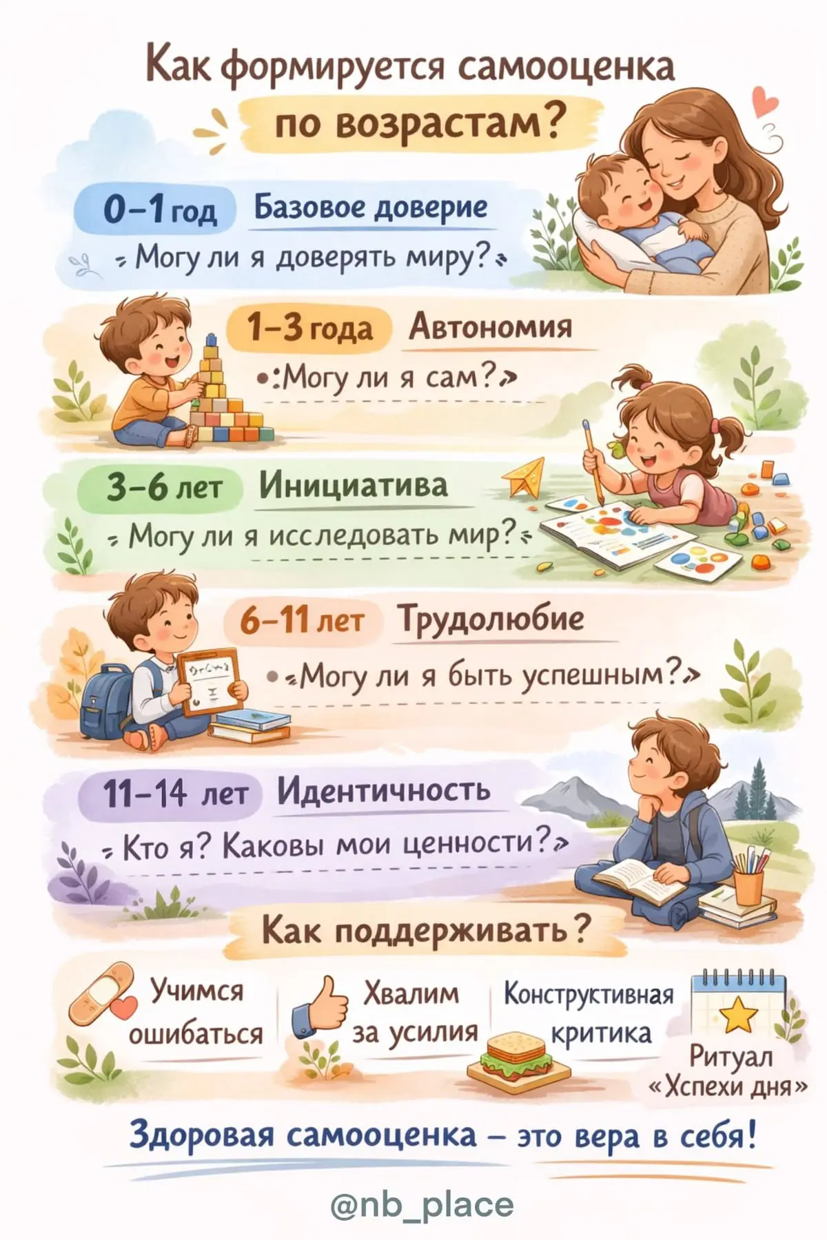 Как формируется самооценка — и как её не разрушить?