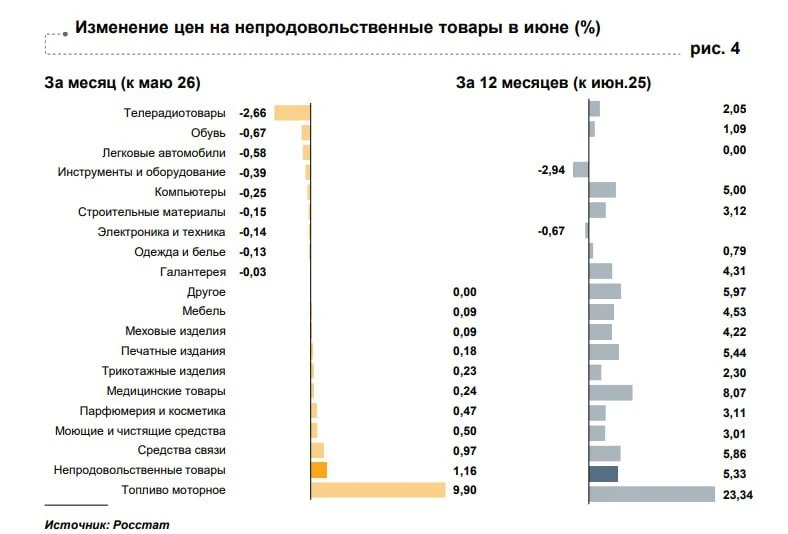 Черновик поста:

⚠️ В ПОСЁЛКЕ ПОД КРАСНОЯРСКОМ БЕНЗИН ВЫДАЮТ ПО ЛИМИТУ

В Нижней Пойме осталась одна