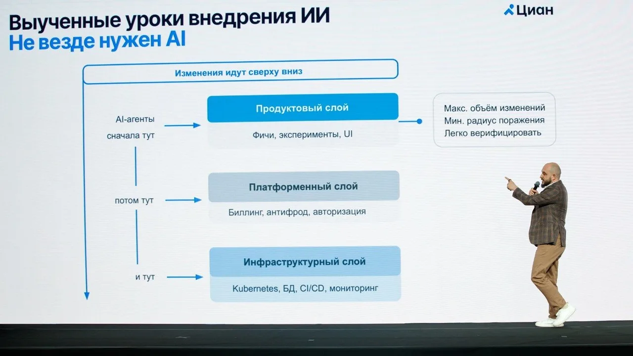 Как подготовить бизнес к ИИ-трансформации и сделать из инженера «сверхчеловека». Опыт «Циан» разобра