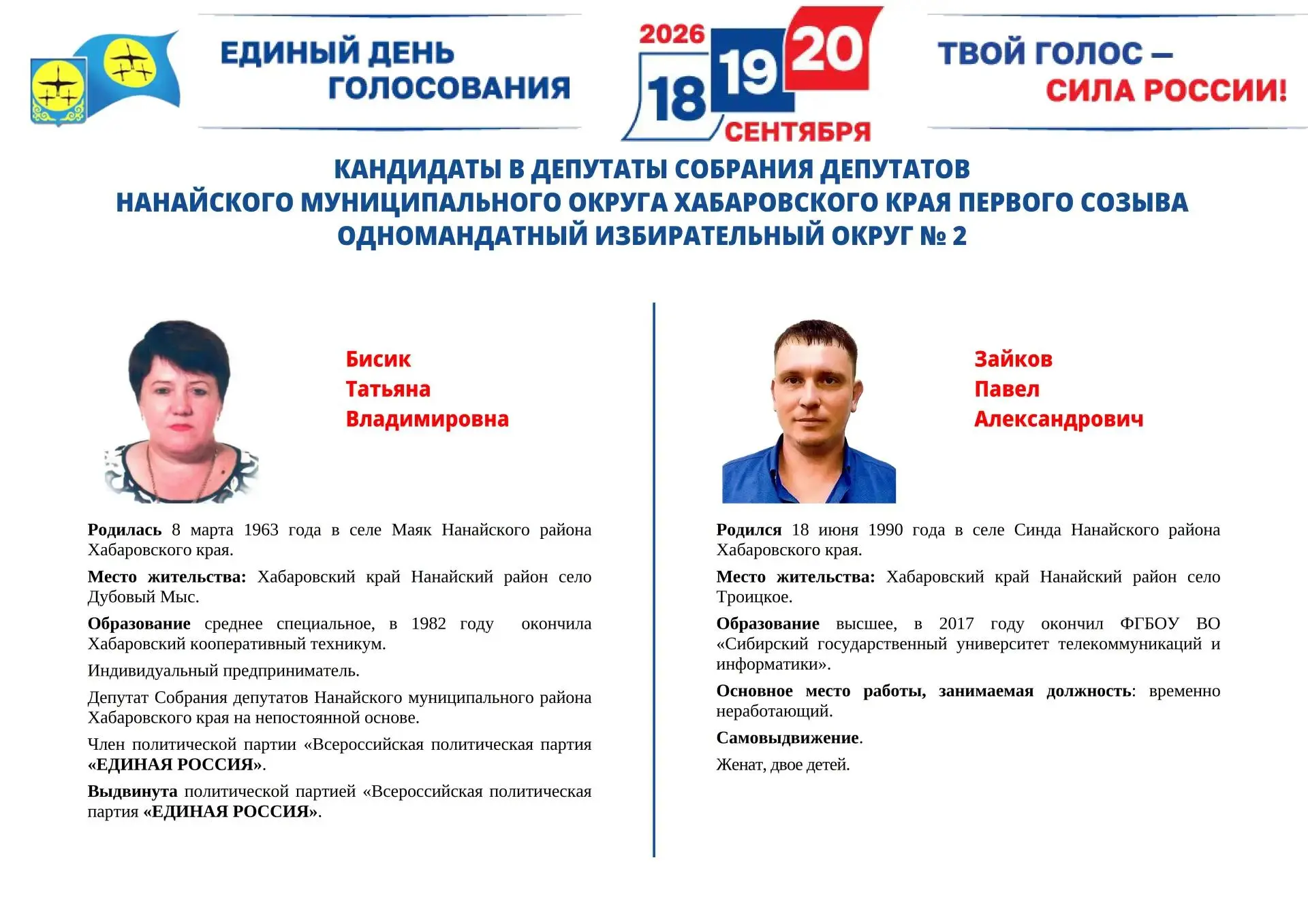 Сведения о зарегистрированных кандидатах в депутаты Собрания депутатов Нанайского муниц...