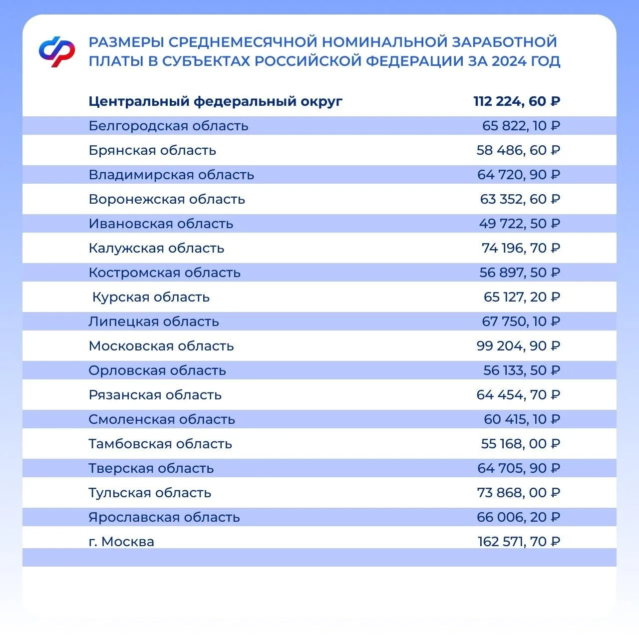 📎 С 1 марта 2026 года меняется порядок учета алиментов при назначении единого пособия  Изменится пор