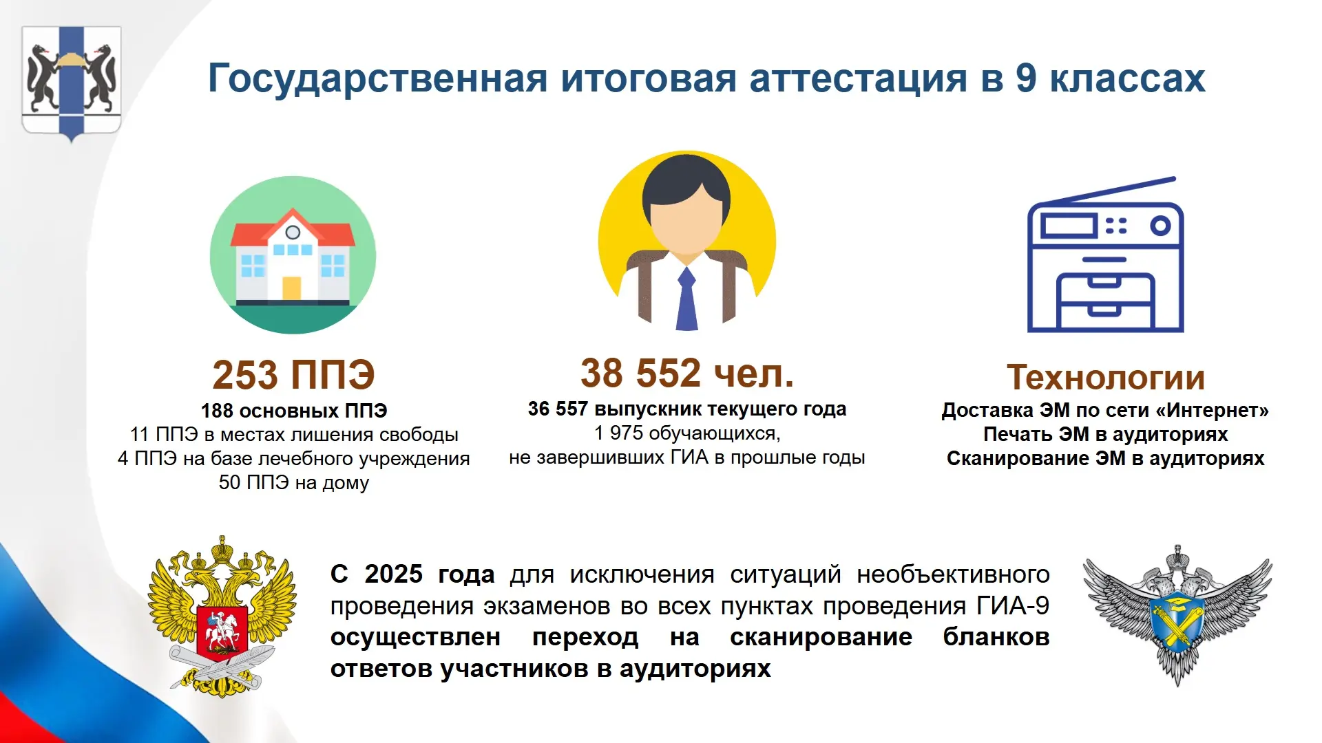 Уже через неделю для наших выпускников стартует экзаменационная кампания. В этом году в...