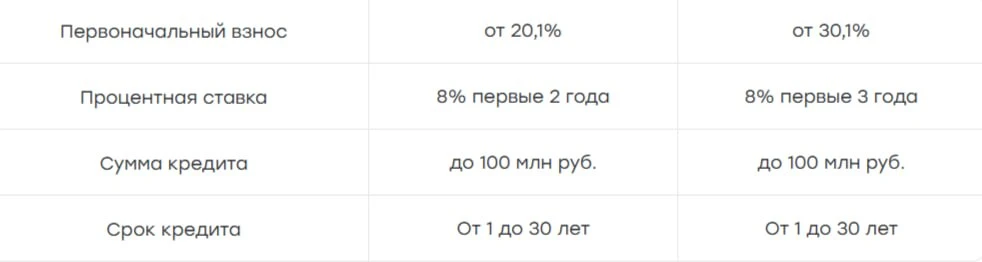 Level предлагает ипотеку под 8% 🤔
