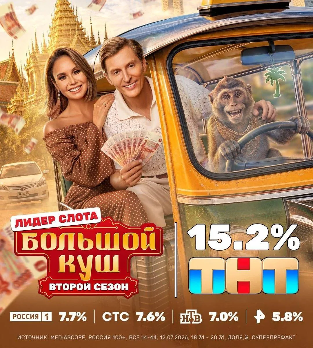 Новости прилетели - сорвали самый «Большой куш».
Вот это рейтинги! Спасибо, что смотрите!
И, поверьт