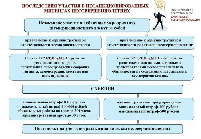 Об участии несовершеннолетних в несанкционированных мероприятиях
Уважаемые родители!
В условиях слож